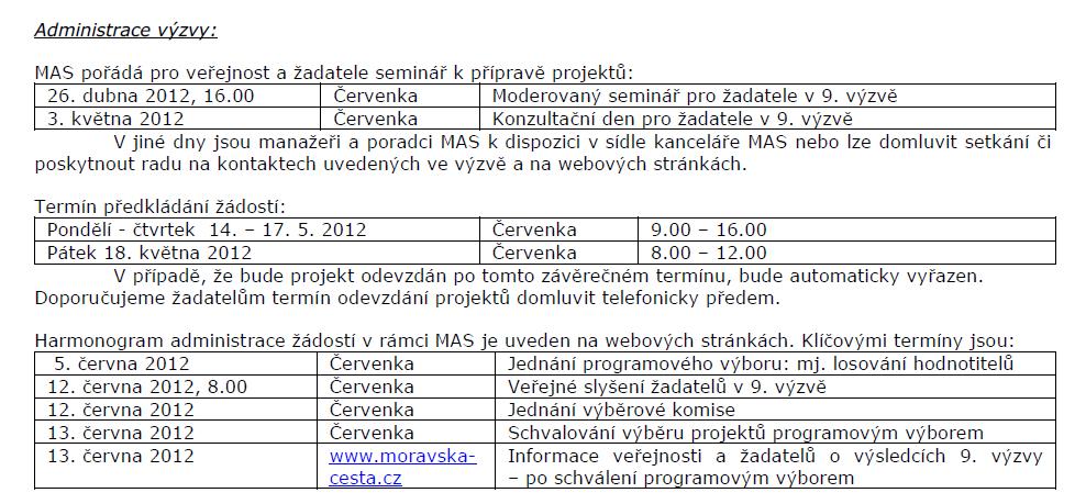 olo PRV) Režim podpory Podpora ve fichi 1 a 2 může být posytnuta: - v režimu de minimis : maximální výše dotace činí 90% způsobilých výdajů, ze terých je stanovena dotace.