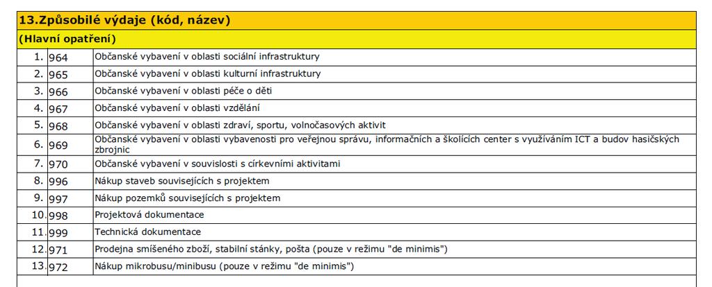 Fiche 1: Kvalitnější život v našich obcích Hlavní opatření PRV: Hlavní: III.2.1.1. Obnova a rozvoj vesnic Vedlejší opatření 1: III.2.1.2. Občansé vybavení a služby Oprávnění žadatelé: Obce, DSO, NNO (o.