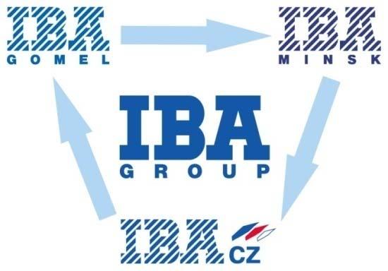 IBA Group selected for Global Services 100 in the categories: Úspěšně dokončeno cca 300 projektů, cca 80 v realizaci TOP 5 TO WATCH IN CENTRAL