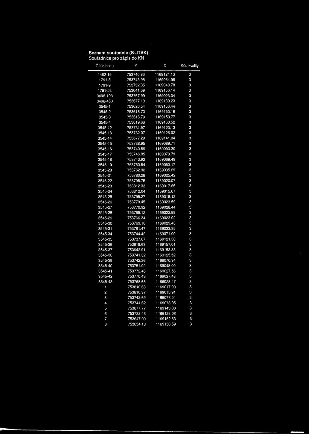 52 3 3545-12 753731.57 1169123.13 3 3545-13 753732.07 1169126.02 3 3545-14 753677.29 1169141.84 3 3545-15 753738.95 1169089.71 3 3545-16 753740.86 1169090.30 3 3545-17 753746.85 1169070.