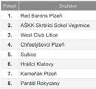 V dopoledních hodinách si užijeme spoustu zábavy v bazénu a odpoledne soutěží venku nebo v tělocvičně podle počasí. Na každý den je zajištěný teplý oběd.