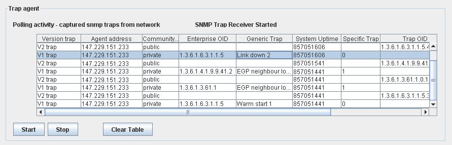 62 Na obr. 8.2 je znázorněn výpis některých zachycených SNMP trap zpráv, které jsou posílány například, při odpojení od některého funkčního portu směrovače.