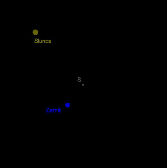 Počátek goniometrie Antická astronomie Hipparchos (2 stol př Kr)