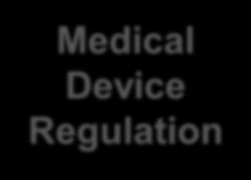 Medical Device Regulation ISO 13485:2016