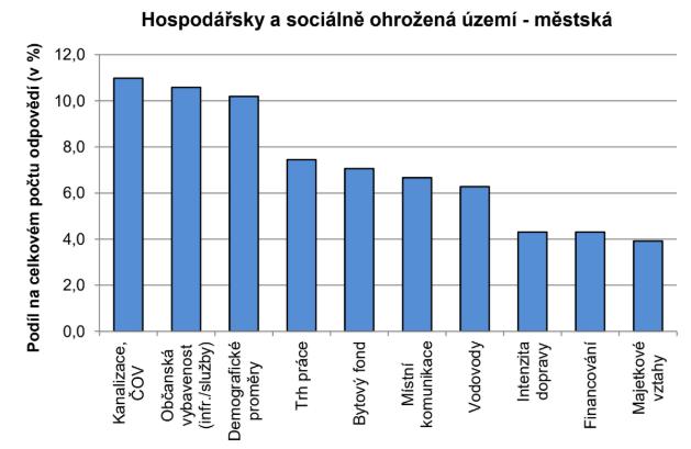 (data SMO