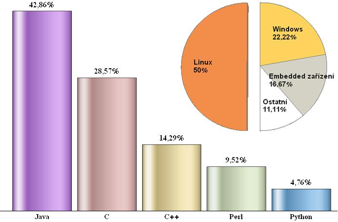 UTB ve Zlíně, Fakulta aplikované informatiky, 2011 70 4.3.