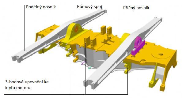 1.3.3 Podvozek a uložení motoru Rám podvozku se skládá z příčných nosníků, ke kterým jsou pružně připevněny dva nosníky podélné.