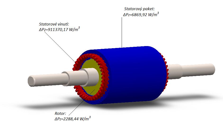 Elektromagnetický návrh synchronního motoru s PM VÁCLAV FIALA 2018 (7.8) Tab. 3.