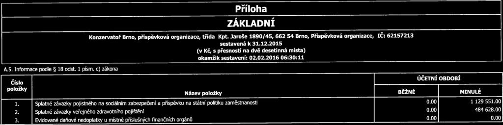 Příloha ZÁKLADNÍ Konzervatoř Brno, příspěvková organizace, třída Kpt. Jaroše 1890/45, 662 54 Brno, Příspěvková organizace, IČ: 62157213 sestavená k 31.12.