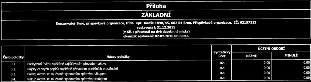 Příloha ZÁKLADNÍ Konzervatoř Brno, příspěvková organizace, třída Kpt. Jaroše 1890/45, 662 54 Brno, Příspěvková organizace, ič: 62157213 (v Kč, sestavená k 31.12.