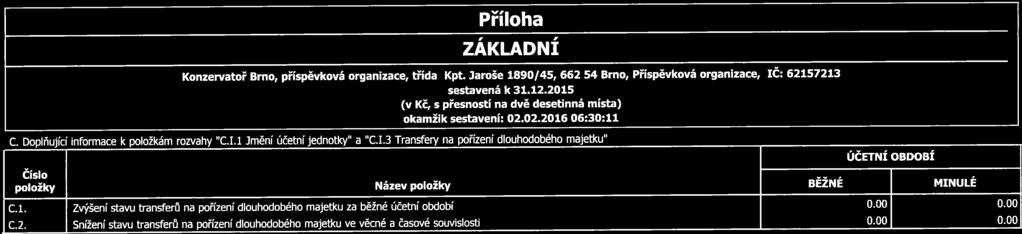 Příloha ZÁKLADNÍ Konzervatoř Brno, příspěvková organizace, třída Kpt. Jaroše 1890/45, 662 54 Brno, Příspěvková organizace, ič: 62157213 sestavená k 31.12.