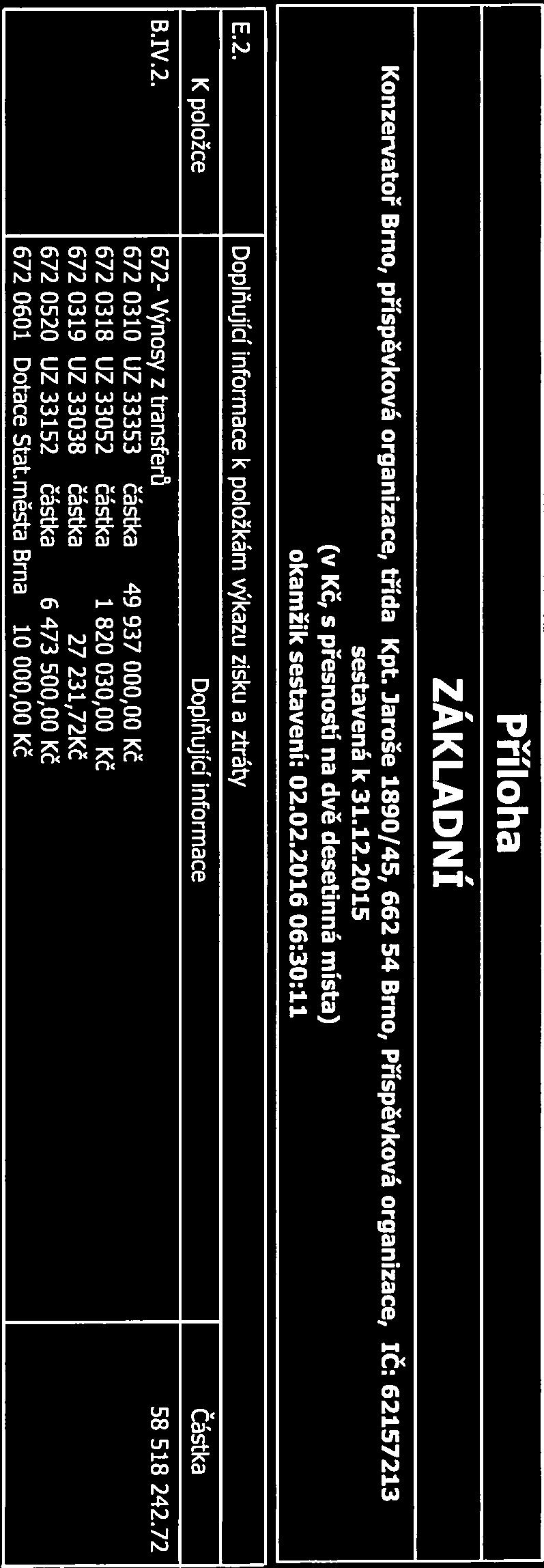 E.2. Příloha ZÁKLADNÍ Konzervatoř Brno, příspěvková organizace, třída Kpt. Jaroše 1890/45, 662 54 Brno, Příspěvková organizace, ič: 62157213 sestavená k 31.12.
