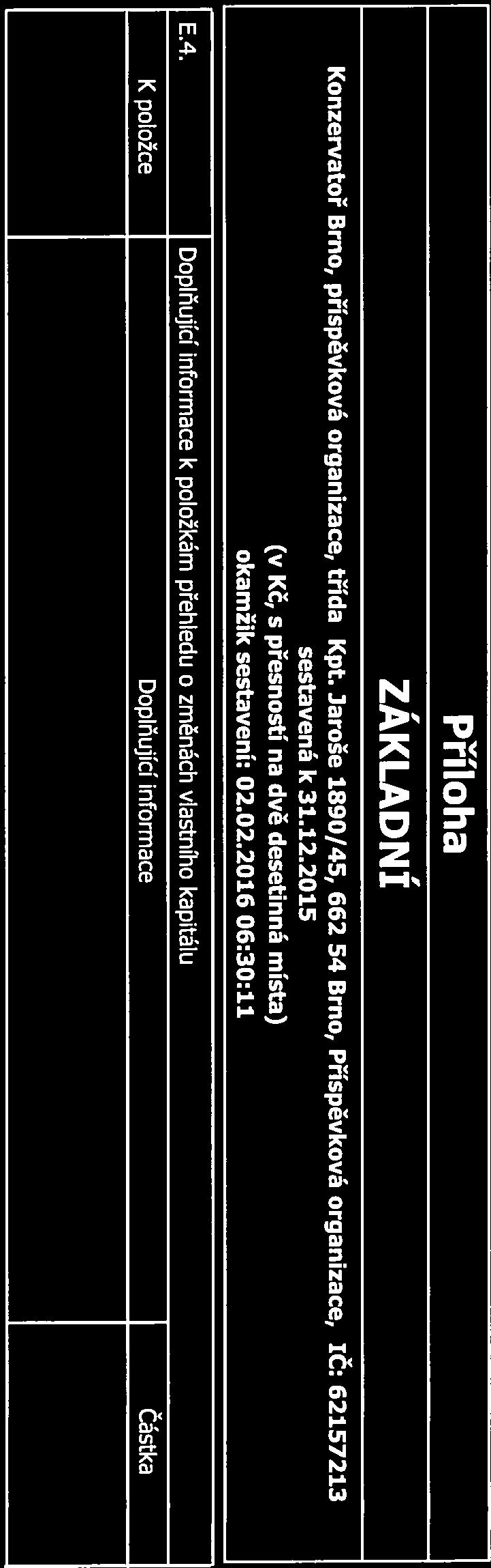 Příloha ZÁKLADNÍ Konzervatoř Brno, příspěvková organizace, třída Kpt. Jaroše 1890/45, 662 54 Brno, Příspěvková organizace, ič: 62157213 sestavená k 31.12.