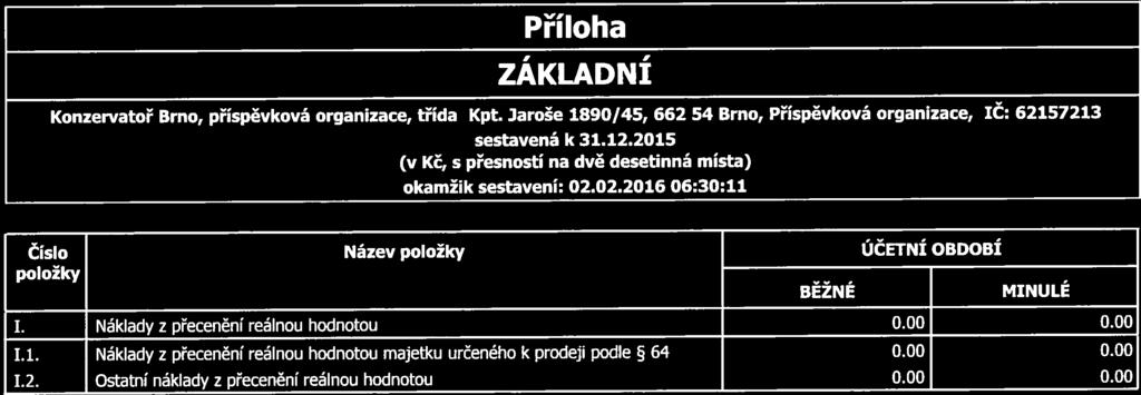 Příloha ZÁKLADNÍ Konzervatoř Brno, příspěvková organizace, třída Kpt. 662 54 Brno, Příspěvková organizace, ič: 62157213 sestavená k 31.12.