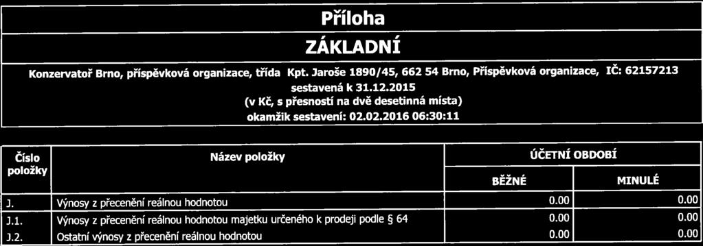 Příloha ZÁKLADNÍ Konzervatoř Erno, příspěvková organizace, třída Kpt. Jaroše 1890/45, 662 54 Brno, Příspěvková organizace, ič: 62157213 (v Kč, sestavená k 31.12.