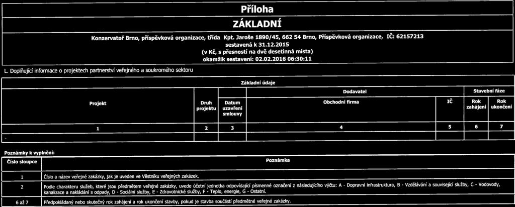 1 2 3 4 5 6 7 Zdravotnické Teplo, Dopravní L. Doplňující informace o projektech partnerst:ví veřejného a soukromého sektoru j_ Příloha ZÁKLADNÍ Konzervatoř Brno, příspěvková organizace, třída Kpt.