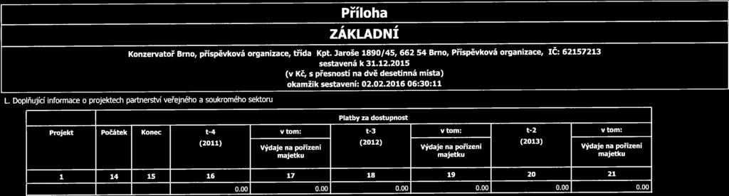 1 14 15 16 17 18 19 20 21 0.00 0.00 0.00] 0.00 0.00 0.00. (2013) Příloha ZÁKLADNÍ Konzervatoř Brno, příspěvková organizace, třída Kpt.