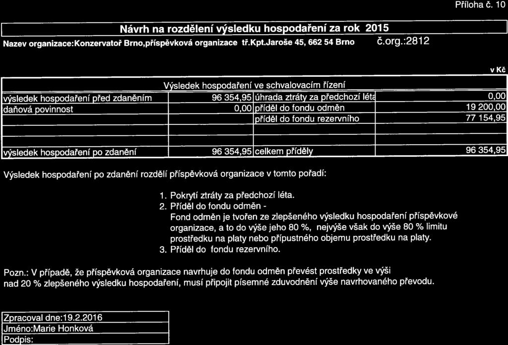 Příloha č. 10 Návrh na rozdělení výsledku hospodaření za rok 2015 Název orga