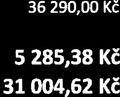v roce 2013 byla výše daňové úspory ze ZD 191343,- Kč částka Uplatněná výše