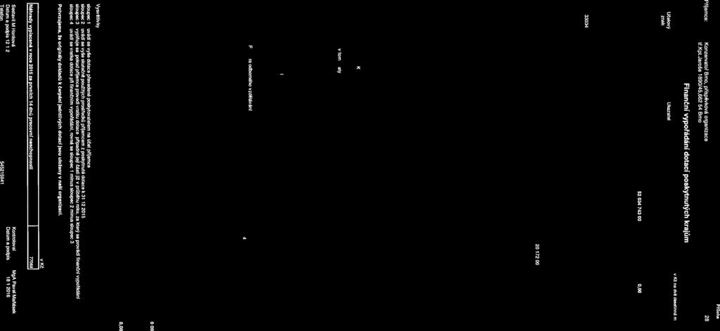 01 33049 ONtV 33060 re školách =v== = = ř ==e -m 33062 33060 FKSP 33163 33166 33353 33354 33467 15340 adpore envimmentátnlho vzděláváni, výchnvy a aměty 0,0( 0