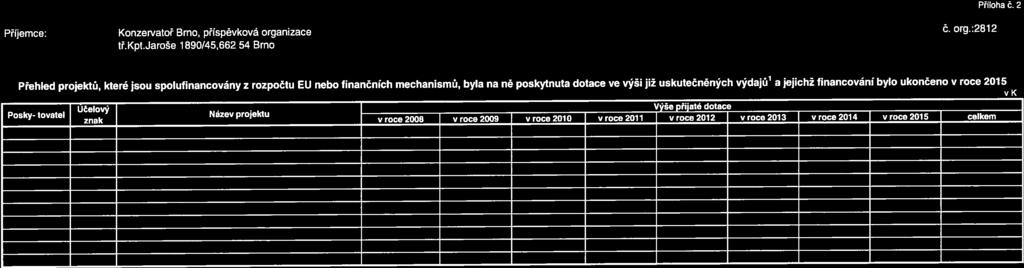 Příjemce: Konzervatoř Brno, příspěvková organizace Č. org.:2812 tř.kpt.jaroše 1890/4566254 Brno Příloha č.