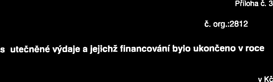 jejichž financování bylo ukončeno v roce 2015 učelový