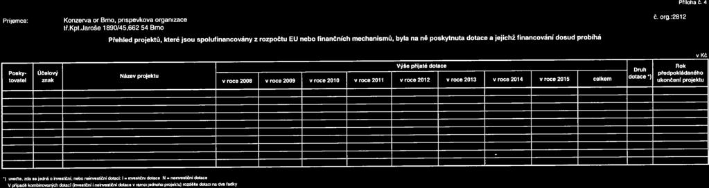 0, 0, 0, 0, 0, 0, 0, 0, - 0. 0. Příloha č. 4 v Kč Příjemce: Konzervatoř Brno, příspěvkovä organizace tř.kpt.