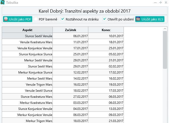 Aspekty za období Tato funkce vyhledá aspekty vybraných tranzitních objektů k vybraným objektům nativního horoskopu za zvolené období.