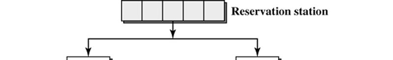 Load forwarding a Load bypassing Zatím předpokládejme vydávaní load/store instrukcí z rezervační stanice in order Load bypassing umožňuje vykonat load před store, pokud jsou paměťove nezávislé.