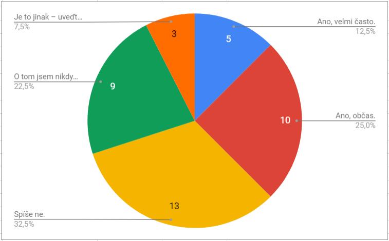 Obrázek 6 Zvažování možnosti bydlení v DPS mimo cílovou skupinu Taktéž v další otázce, kde odpovídali, zdali by využili možnosti přestěhovat se do DPS, pokud by se jim tato nabídka v tuto chvíli