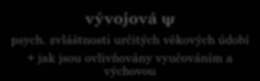 aplikace na výchovně
