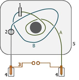 Obrázek 6: Navinutí kapiláry pro měření dvoudetektorovou metodou; 1 vodivostní detektor; 2 UV absorpční detektor; 3 elektrody připojené ke zvroji vysokého napětí; 4 vialky s BGE; 5 kazeta pro