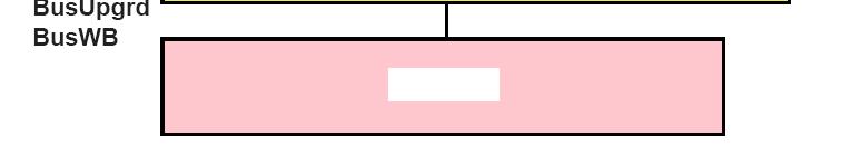 arbitr sběrnice (BusRq / BusGnt).