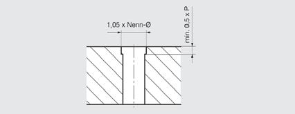Z tohoto důvodu se doporučuje provést sražení hran otvoru pro závit o 90 na hloubku 0,5 až 1x stoupání závitu P, případně