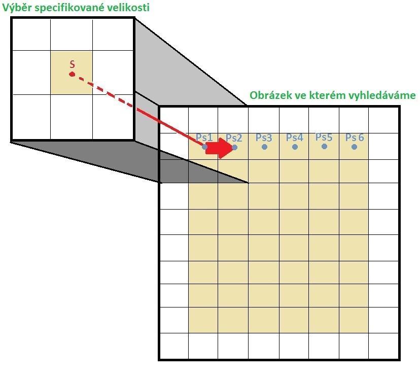 Obrázek 3.2 Výběr v obrazu 3.2 Transformace vstupu V první řadě bude specifikováno, v jaké formě bude můj program vzorky přijímat a jakou oblast z nich použiji pro zpracování.