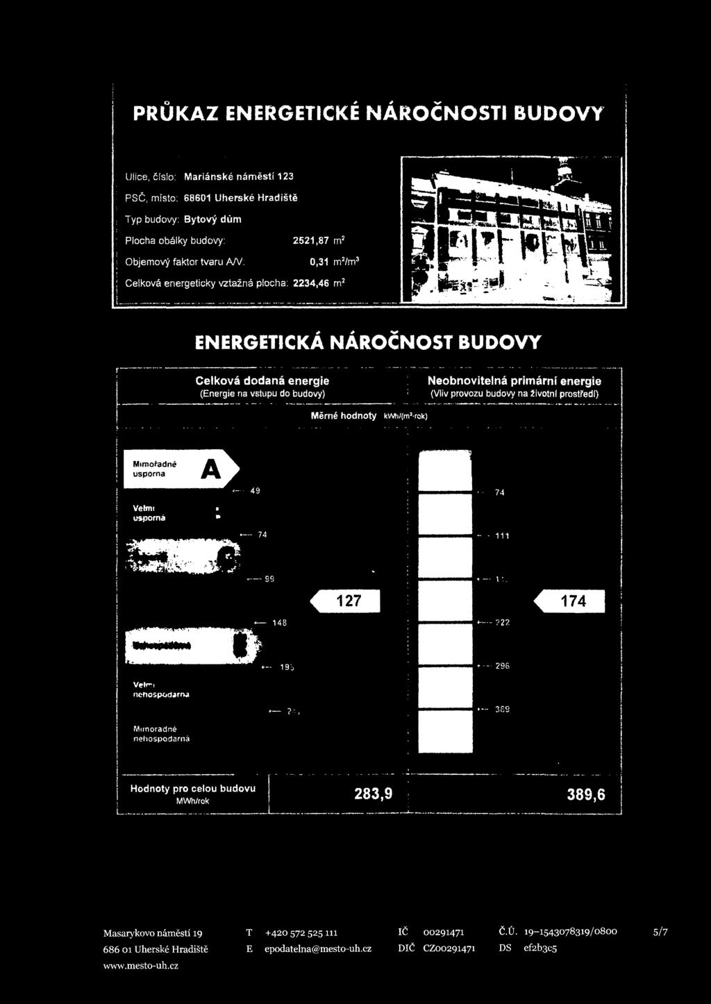 0,31 m /m Celková energeticky vztažná plocha: 2234,46 m ENERGETICKÁ NÁROČNOST BUDOVY Celková dodaná energie (Energie na vstupu do budovy) Neobnovitelná