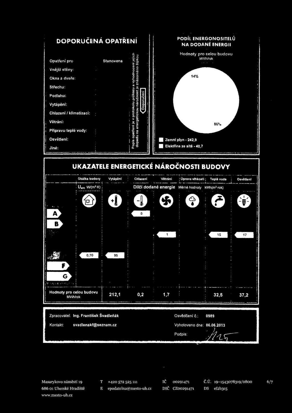 II >3 C ' ^ 0 3Í ^ = B 0 ' So r Hodnoty pro celou budovu MWh/rok Přípravu teplé vody: : Osvětleni: Jiné: ffi C i-af Zemní plyn - 242,9 Elektřina ze sítě -