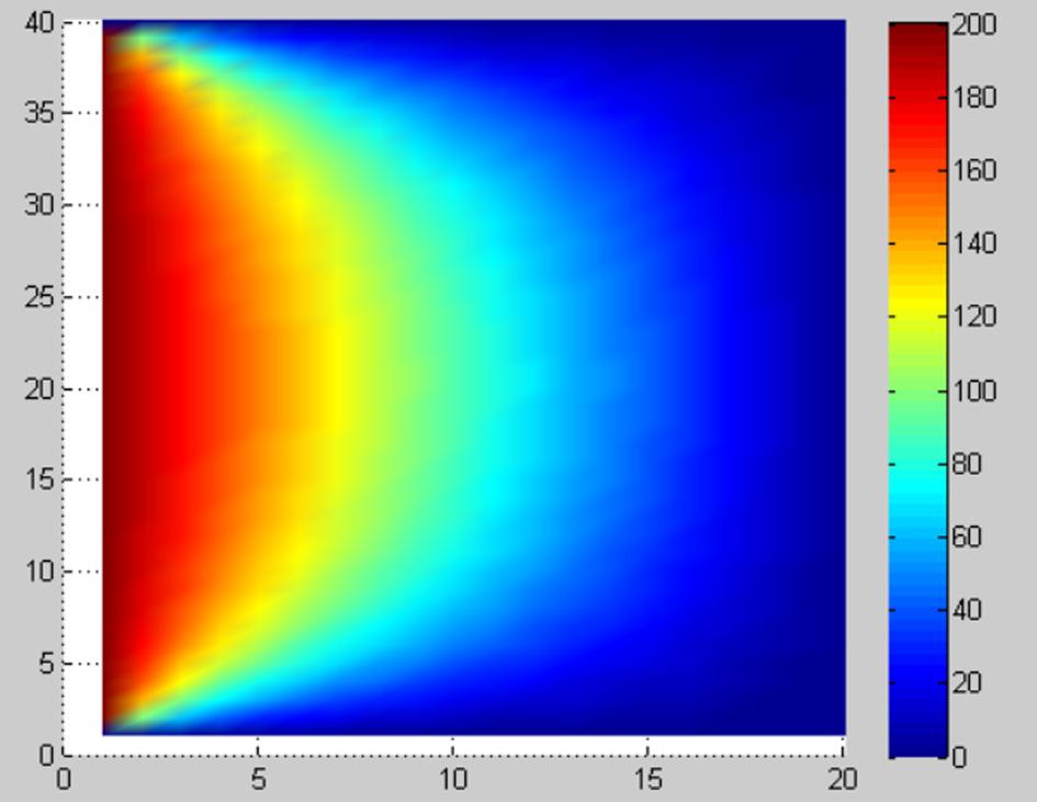 LETNÍ ŠKOLA MATEMATIKY A FYZIKY 2017 67 kulární simulace na atomární (sledují se pohyby jader) a elektronové (kvantové simulace), naopak dle souřadnic dělíme molekulární simulace na diskrétní mřížové