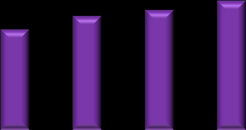 Intenzita fluorescence (%) Absorbance (AU) 0,50 0,45 0,40 0,35 0,30 0,25 0,20 0,15 ČASOVÁ