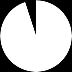 Validace souboru pacientů N = 483 Dětští pacienti s diagnózou JIA 458 (94,8 %) Neanalyzovaná data: 25 Pacienti s diagnózou JIA ve věku 17 let: 5 Pacienti léčeni biologickou léčbou před vstupem do