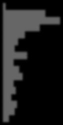 ; 95. perc.) 6,3 (1,4; 15,4) 4,9 (1,4; 15,4) 7,4 (1,5; 14,7) Průměr ± SD 10,4 ± 4,8 10,2 ± 5,0 10,6 ± 4,3 Medián (5.; 95. perc.) 10,6 (2,6; 17,4) 10,6 (2,6; 17,5) 10,6 (2,5; 17,3) Průměr ± SD 0,6 ± 1,1 0,5 ± 1,2 0,6 ± 0,9 Medián (5.