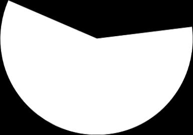 SD Medián (5.; 95. perc.