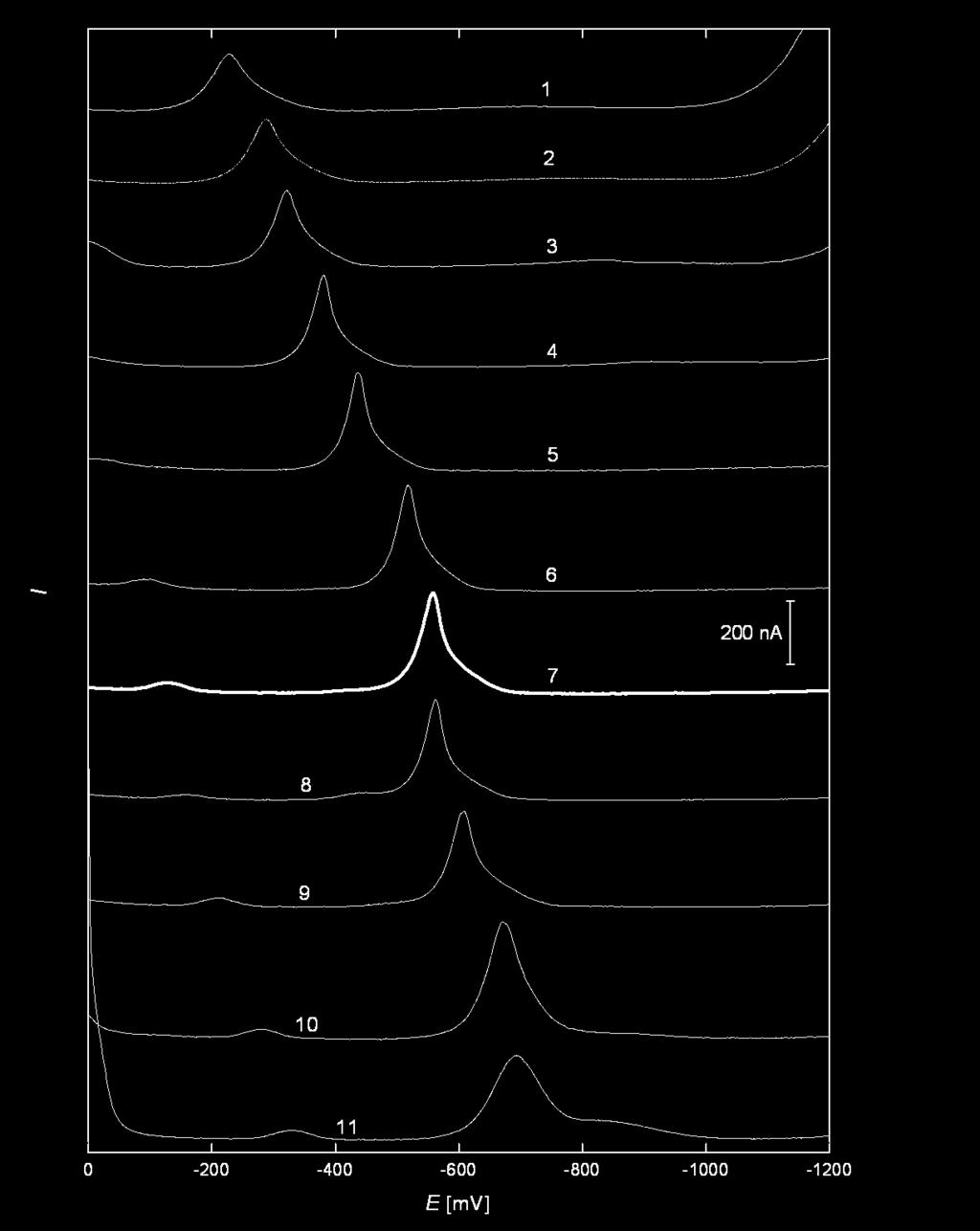 Obr. 3.