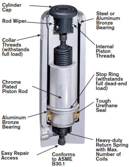 Hydraulické válce 70MPa