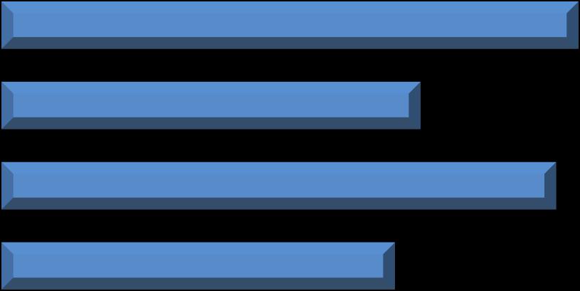 2016 Zlínský kraj 4,74 Česká republika 5,24 Kroměříž 5,79 Uherské Hradiště 4,21