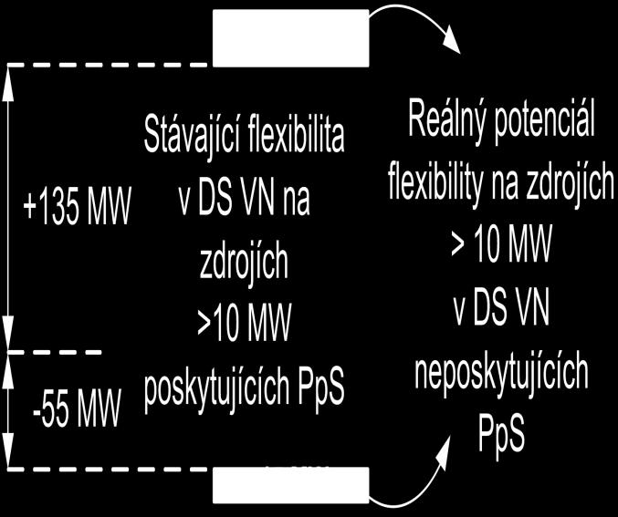 záporné (nevyužitý podíl viz obr.