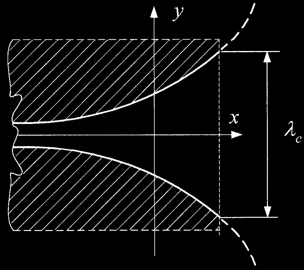 Obr. 1.1: Schematické nákresy Vivaldiho antén v provedení jednostranném (vlevo) a dvoustranném (vpravo) [10].