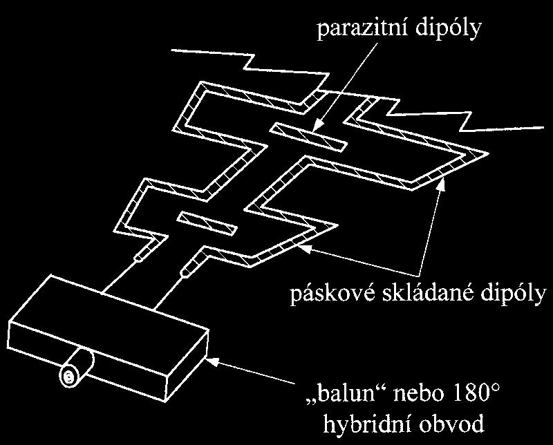 Obr. 2.6: LPA tvořená skládanými dipóly (vlevo) a její přibližné návrhové schéma [10]. Způsob návrhu těchto antén vychází z původního principu návrhu LPA.