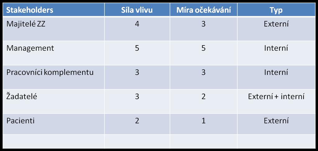 Nově zavedený systém práce na odběrovém boxu v Nemocnici Rudolfa a Stefanie Benešov Stránka 7 z 15