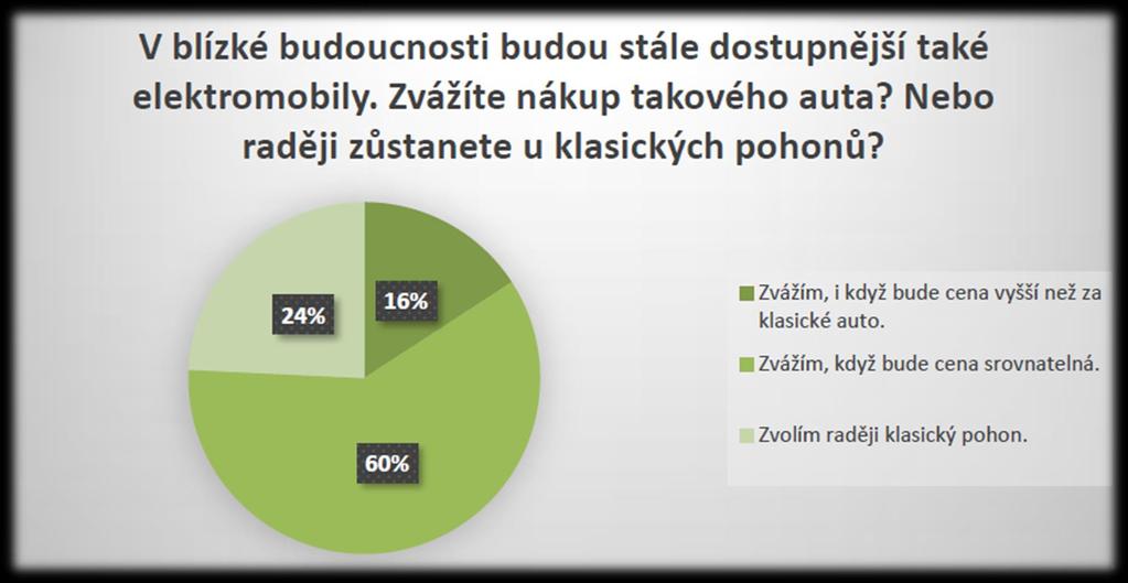 pokud již spotřebitel má zájem o ochranu přírody, ocenil